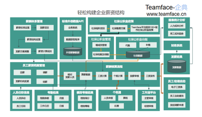 薪酬管理 概念、流程與專業(yè)服務(wù)