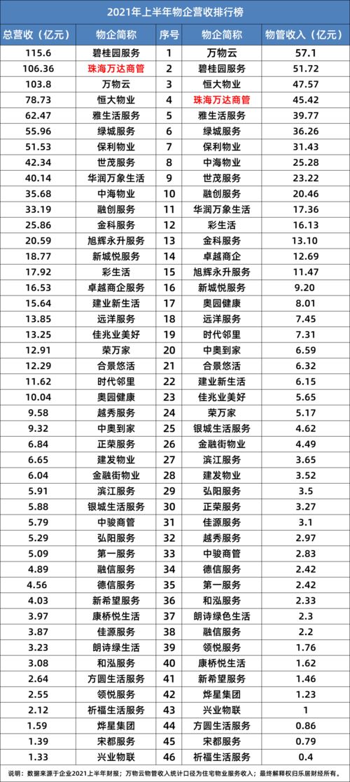 物管三甲新格局 王健林?jǐn)D下許家印，薪酬管理服務(wù)成競爭焦點(diǎn)