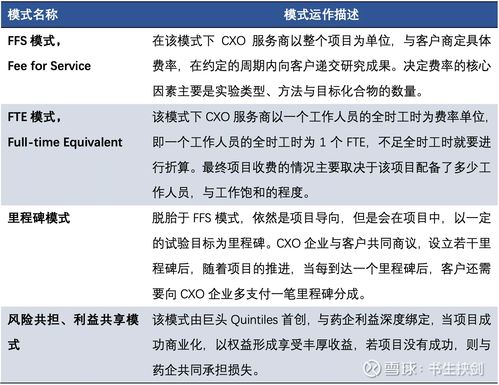 藥明康德薪酬管理服務(wù) 賦能創(chuàng)新，讓天下沒有難做的藥