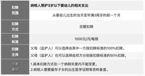 薪酬管理服務(wù)填報(bào)倒計(jì)時(shí) 月底截止，關(guān)乎明年收入，請速辦理