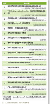 整車廠、數(shù)據(jù)服務(wù)公司與產(chǎn)業(yè)鏈客戶齊聚合肥，共話汽車benchmark分析及性能開發(fā)與薪酬管理服務(wù)新趨勢